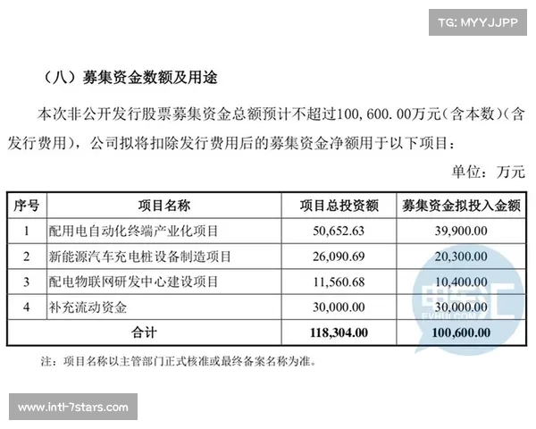 京山签约20个产业链项目,总投资百亿元 京山签约20个产业链项目,总投资百亿元