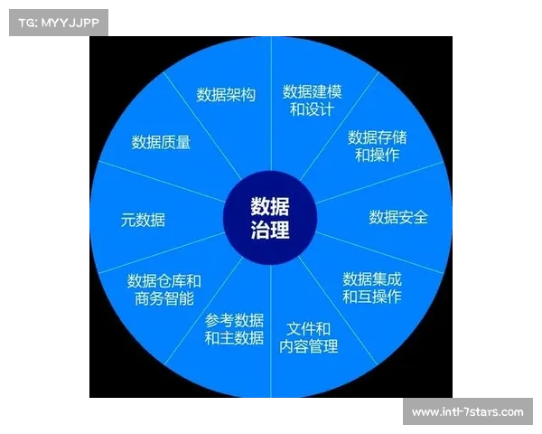 体育组织建立数据治理框架 提升数据质量 体育组织建立数据治理框架 提升数据质量